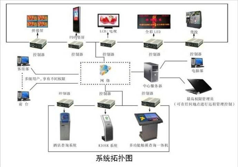 湖北信息發(fā)布