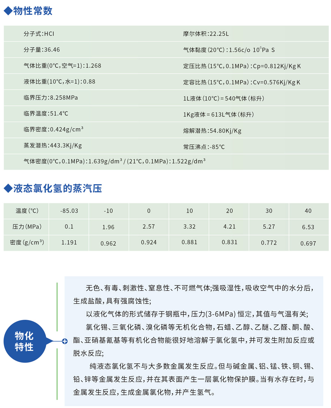 氯化氫氣體技術參數(shù)
