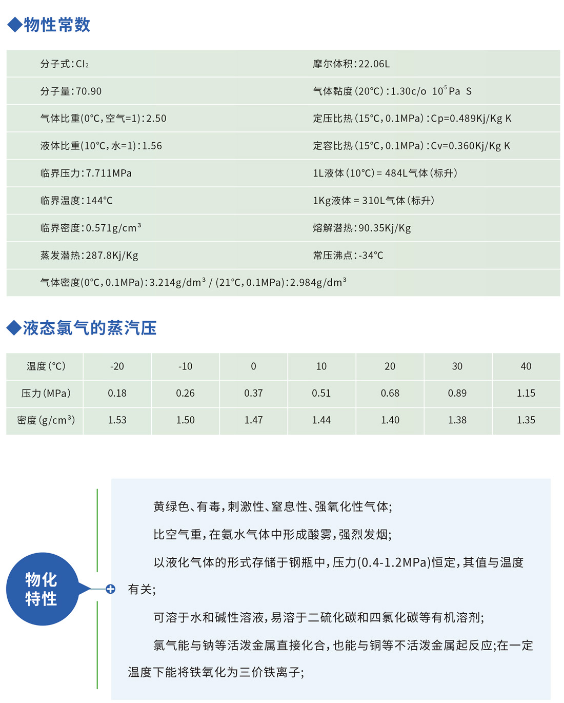 高純氯氣技術參數(shù)